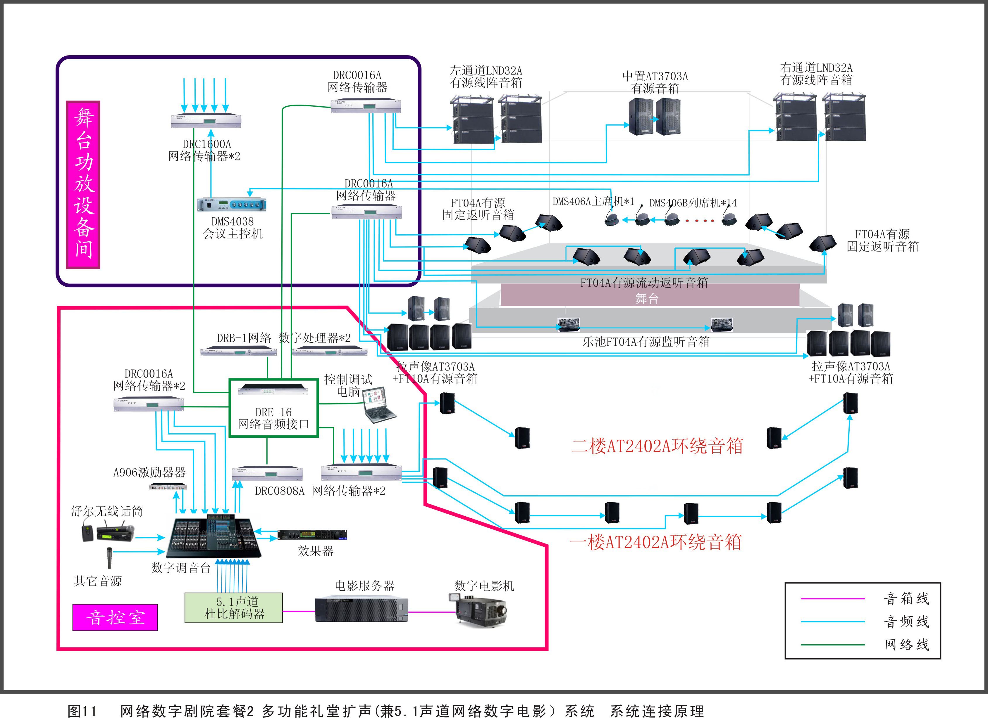 剧院、剧场扩声系统方案